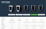 Heidelberg Connect.solar 11kW Wallbox Typ 2 7,5m Kabel Schwarz