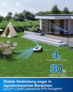 ECOVACS Goat O800 RTK Mähroboter 800m² LiDAR RTK+Vision 22cm Weiß