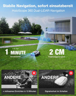 ECOVACS Goat A1600 LiDAR PRO Mähroboter 1600m² 360° Dual-LiDAR